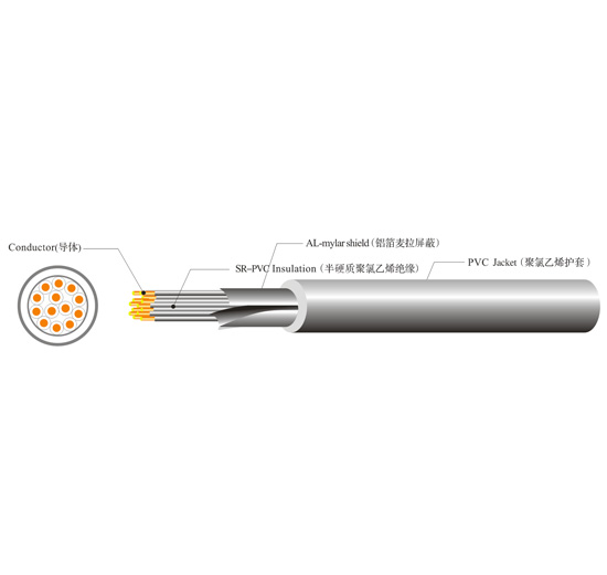 UL 2095 MULTI-CONDUCTOR SHIELD...