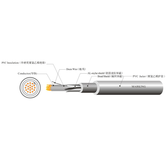 UL 2517 COMPUTER CABLE