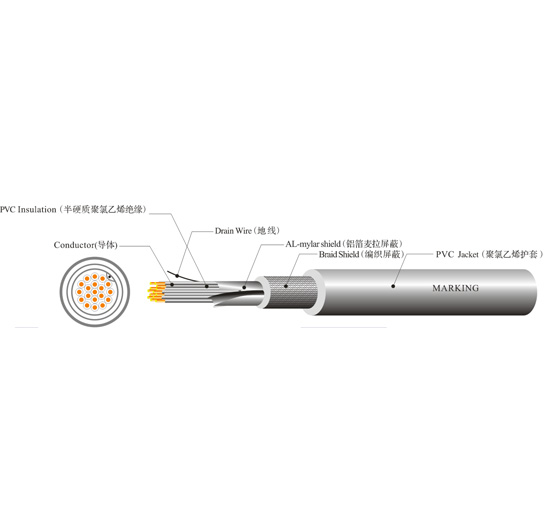 UL 2661 COMPUTER CABLE