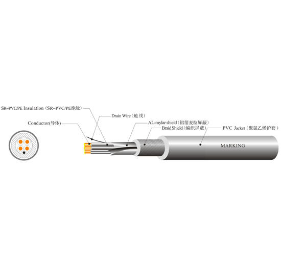 UL 2725 USB2.0 CABLE