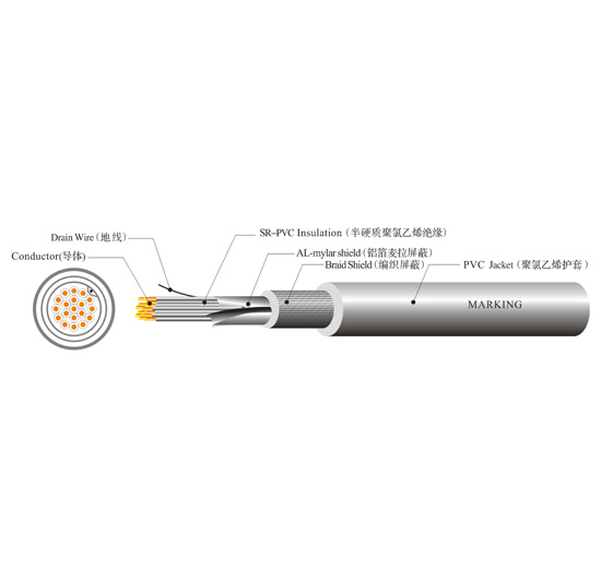 UL 2835 COMPUTER WIRE