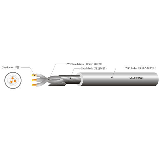 UL 2854 SPIRAL SHIELDED WIRE