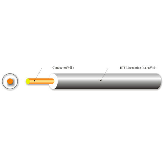 UL 1867 ETFE insulation mini w...