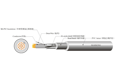 UL 2733 机器人线