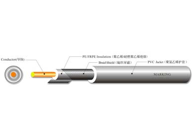 UL 1365 单芯屏蔽线