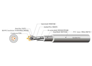 UL 21198 机器人线